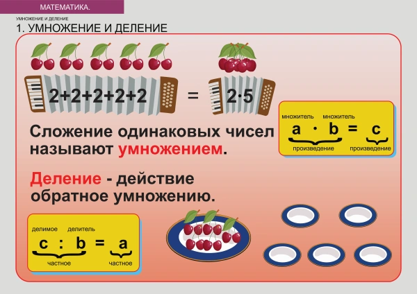 Комплект таблиц «Умножение и деление» (8 шт.)
